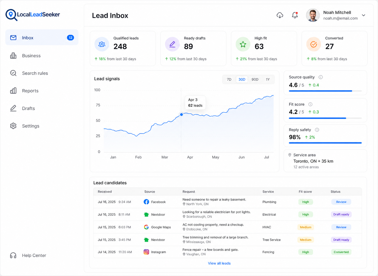 LocalLeadSeeker lead dashboard